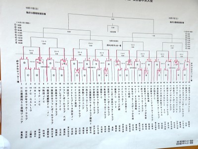 1日目結果。クリックで拡大。