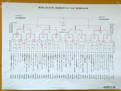 2日目結果。クリックで拡大。