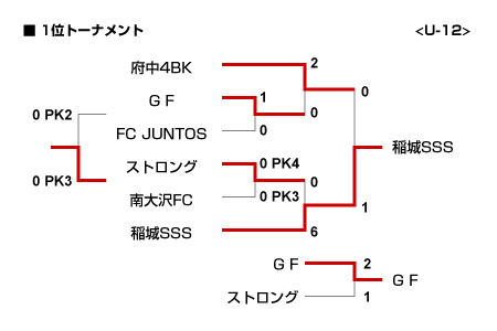 09u12-1t