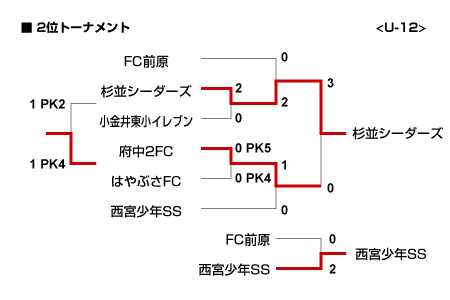 09u12-2t