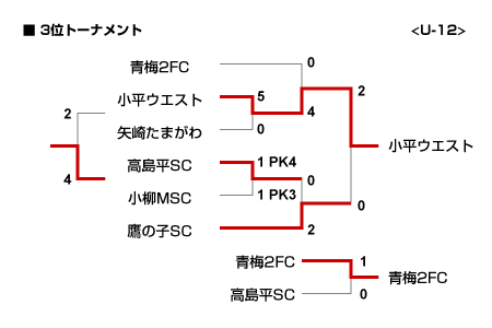 09u12-3t