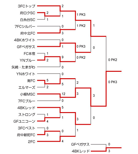 2011fuchuCup-4