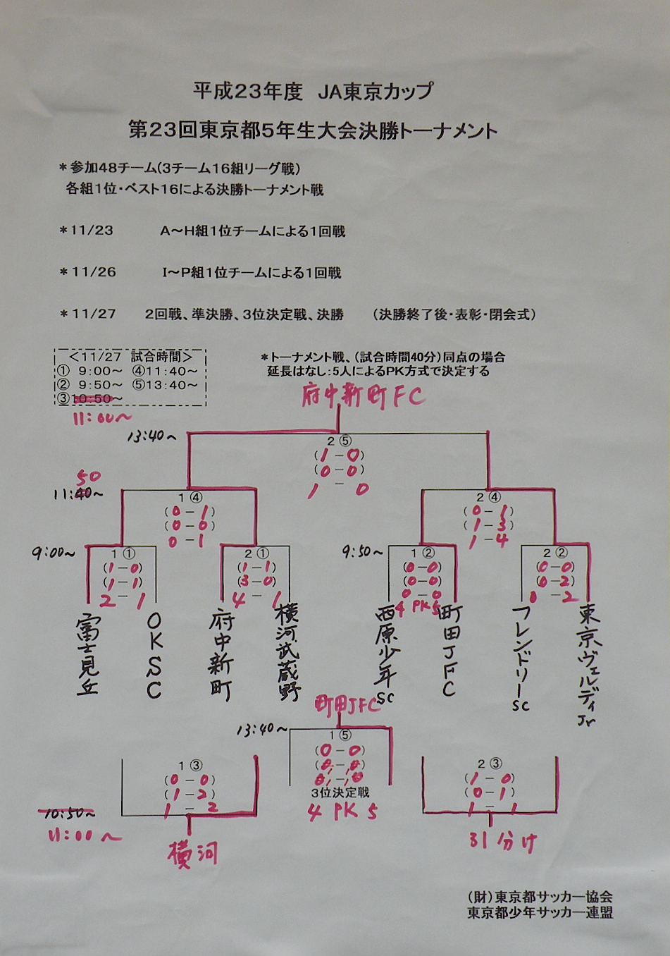 11年 第23回ja東京カップ 中央大会 結果 11 27 府中4bkサッカークラブ