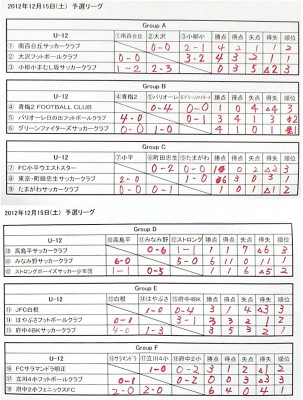 U-12結果