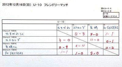 U-10 フレンドリー