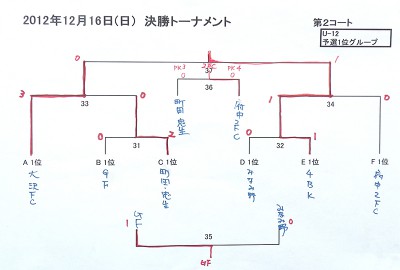 U-12 トーナメント