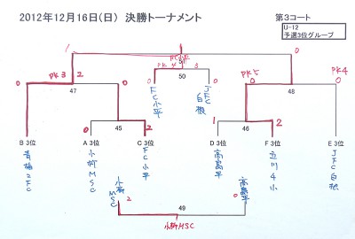 U-12 トーナメント