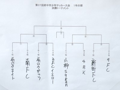 トーナメント