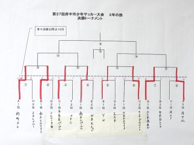 トーナメント表