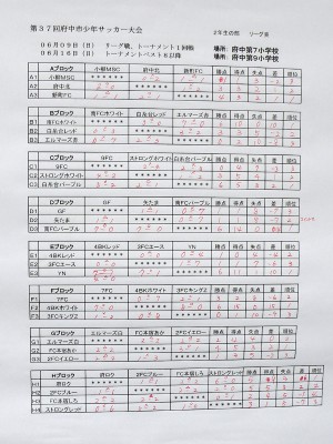 予選リーグ結果