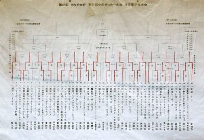 1日目結果