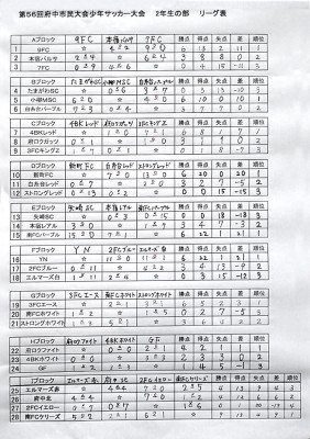 リーグ戦結果