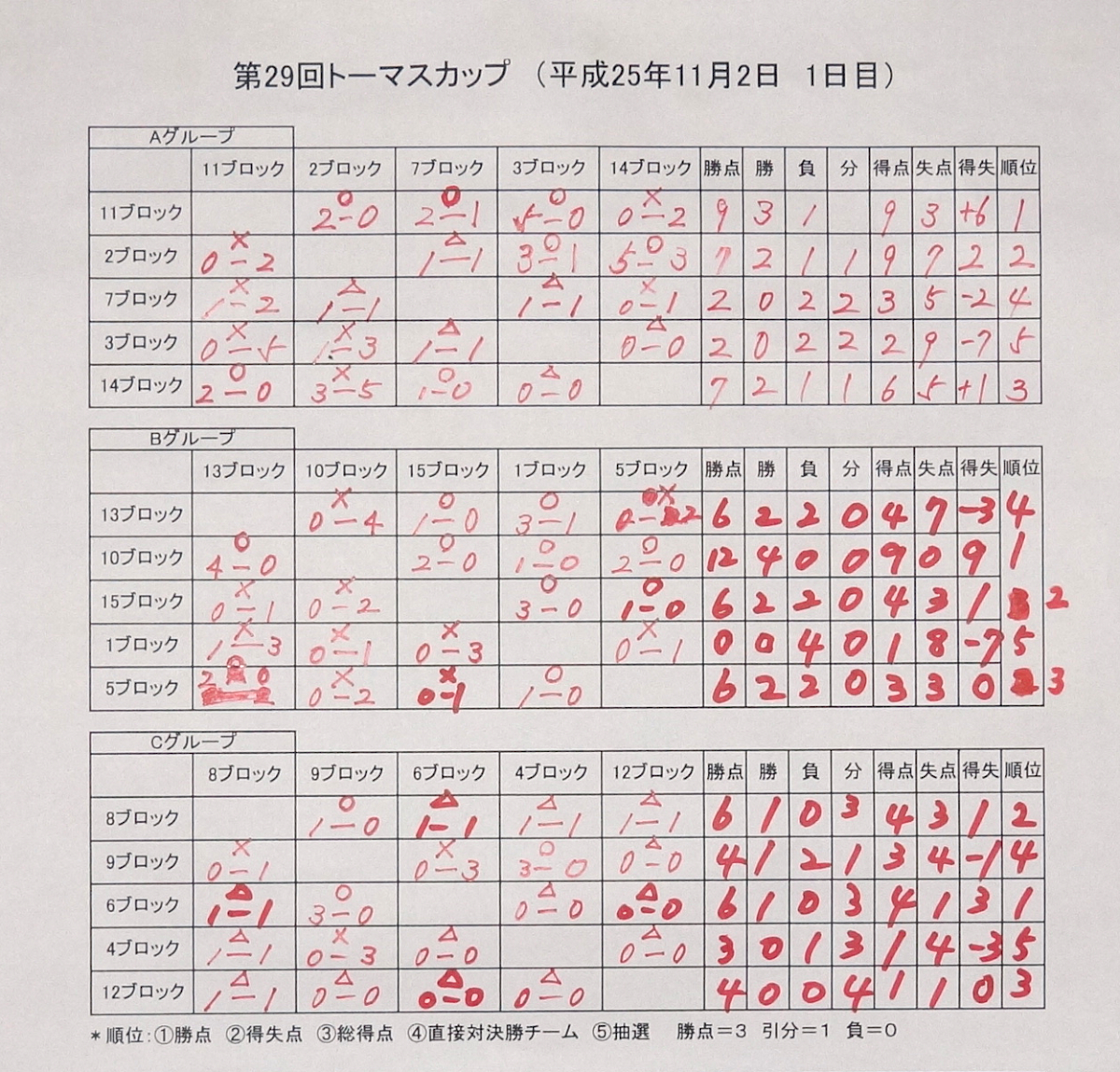 トーマスカップ 府中4bkサッカークラブ ページ 2