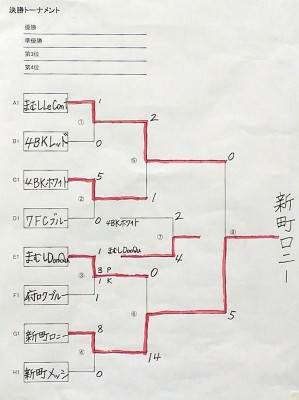 決勝トーナメント