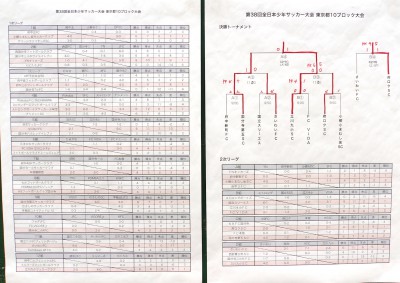 決勝トーナメント結果