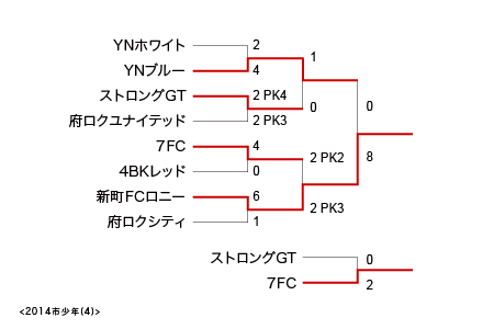 FL2014-6