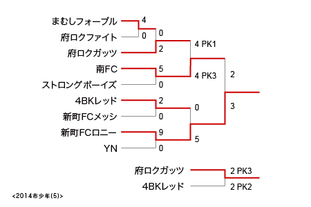 FL2014-6