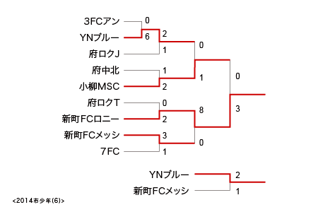 FL2014-6