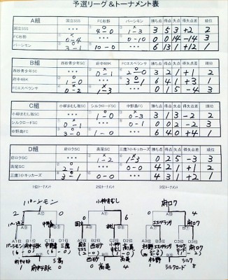 試合結果