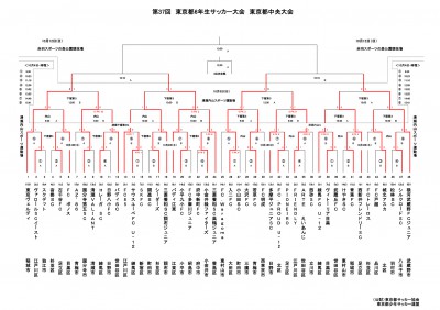 2日目結果