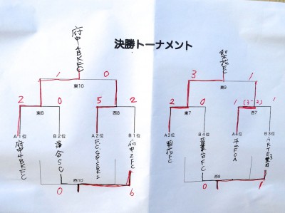 トーナメント