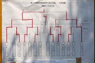 4年生の部結果