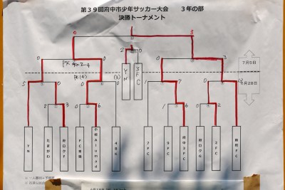 3年生の部結果