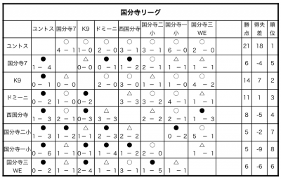 国分寺リーグ