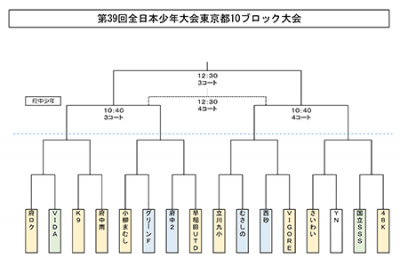 東京都u 12リーグ 府中4bkサッカークラブ