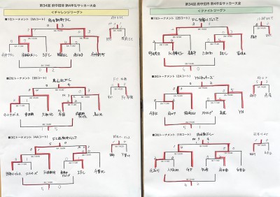 トーナメント