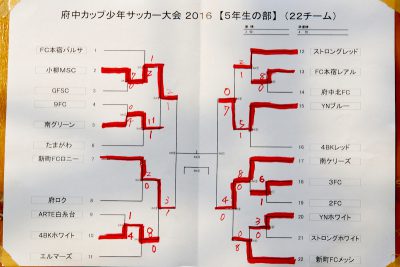 トーナメント表